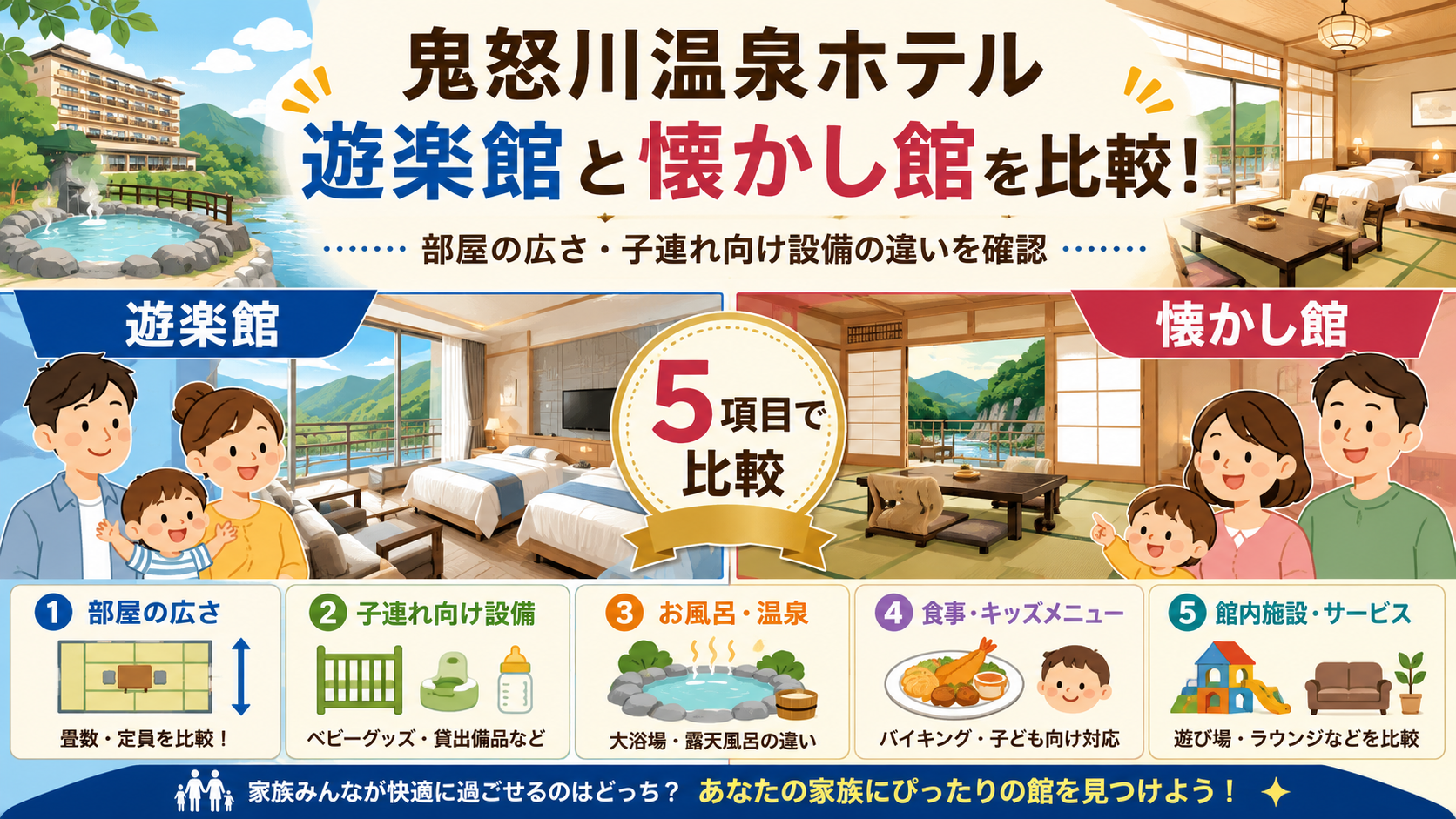 鬼怒川温泉ホテルの遊楽館と懐かし館を5項目で比較！部屋の広さや子連れ向け設備の違いを確認