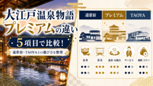 大江戸温泉物語 プレミアム違いを5項目で比較！通常宿やTAOYAとの選び方を整理